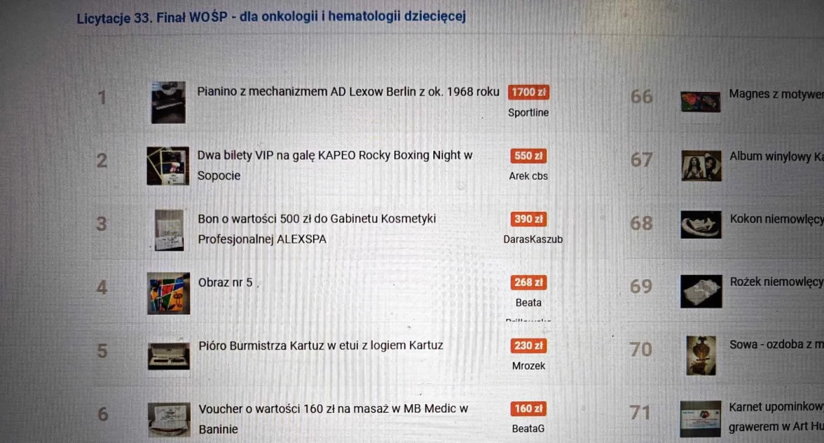 Akcje społeczne i charytatywne, Licytacje Kartuzy zakończone ugraliście - zdjęcie, fotografia