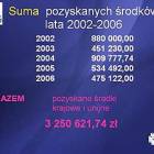 fot. UG Kartuzy