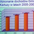 fot. Materiały z prezentacji burmistrza
