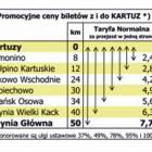 Ceny biletów /fot. nadesłane