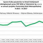 zdjęcie nr 2