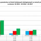 fot. nadesłane/UMWP