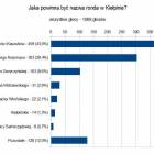 Fotka nr 1 z 4